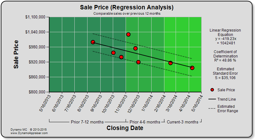 Charts For Sale