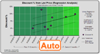 Dynamo Chart - Discount Automatic Trend