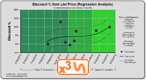 Dynamo Chart - Discount Cubic Trend