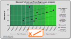 Dynamo Chart - Discount Linear Trend