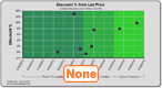 Dynamo Chart - Discount No Trend