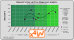 Dynamo Chart - Discount Quartic Trend